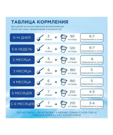 Nutrilon Milk mixture of pepti allergies 800 grams - Buy Online on GoSupps.com