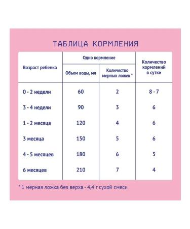 NURBERDI shop Milk mixing Nutrilak 1 0-6 months - Buy Online on GoSupps.com