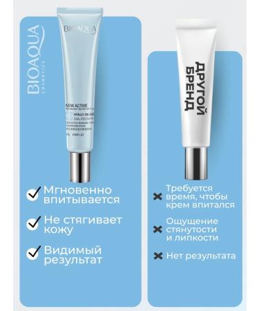 BIOAQUA Anti -aging eye cream from wrinkles with hyaluron 20 ml - Buy Online on GoSupps.com