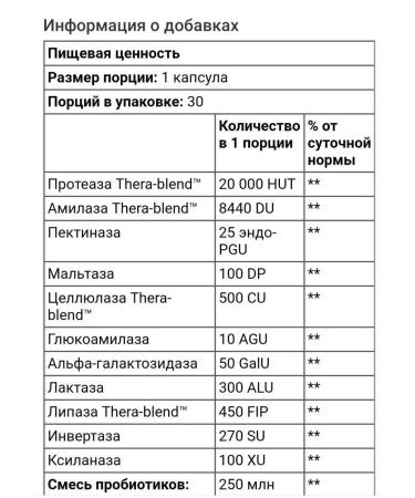 enzymedica Complex for the stomach in capsules - Buy Online on GoSupps.com