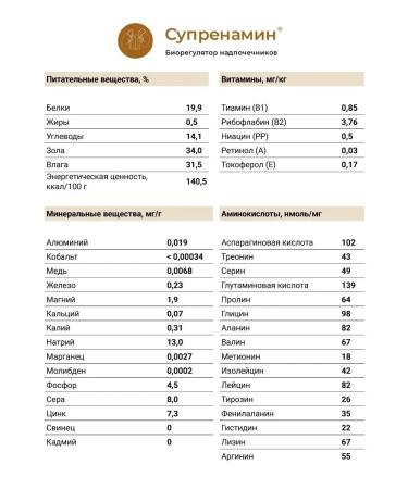 cytamins Suprenam Classic Support Support No. 40 - Buy Online on GoSupps.com