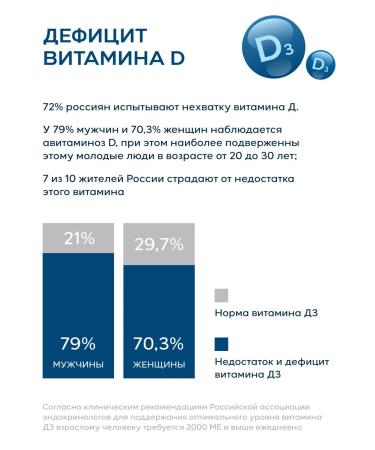 ARCTICHEALTH Omega 3 900 mg + vitamin D3 2000 me 30 capsules - Buy Online on GoSupps.com