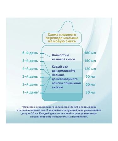 NAN Optipro 1 Dairy mixture from 0 months 800g - Buy Online on GoSupps.com