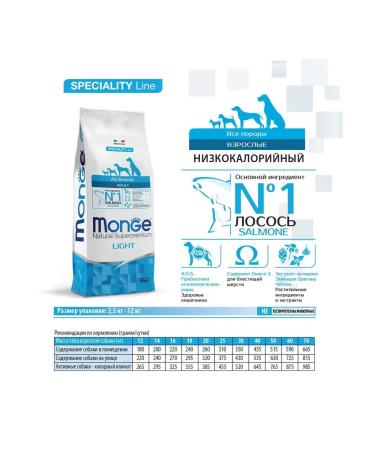 MONGE Light dry dog food 2.5 kg - Buy Online on GoSupps.com