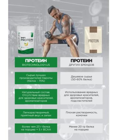 BiotechnologyUS Wheythly protein Whey Standard 2 LB - Buy Online on GoSupps.com
