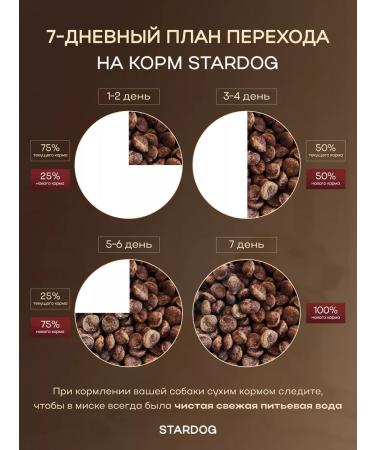 STARDOGS Dry food for dogs of large beef breeds 13 kg - Buy Online on GoSupps.com