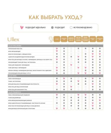 Ullex Skin cream around the eyes gel with mucin snail - Buy Online on GoSupps.com