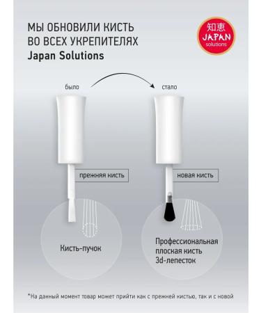 IQ BEAUTY Nail tool Quick Help & Rebuild - Buy Online on GoSupps.com