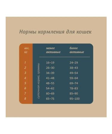 SAVITA Bezernary food for cats with salmon and white fish 2 kg - Buy Online on GoSupps.com