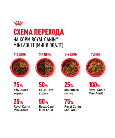 ROYAL CANIN Dry food for dogs of small breeds mini adult 4 kg - Buy Online on GoSupps.com