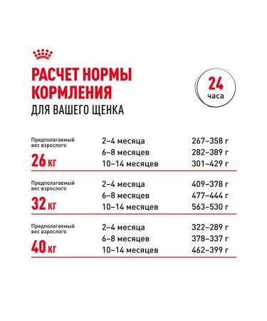 ROYAL CANIN Dog food dry Labrador Retriever for puppies 3 kg - Buy Online on GoSupps.com