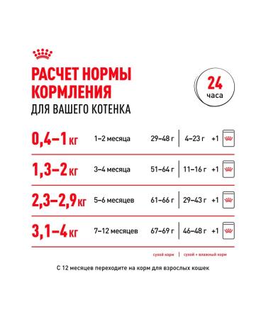 ROYAL CANIN Kitten Kitten 36 2 kg - Buy Online on GoSupps.com