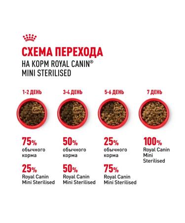 ROYAL CANIN Dry food for dogs of small breeds mini sterilized 3 kg - Buy Online on GoSupps.com