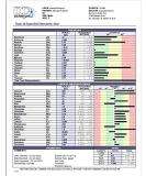 Doctor's Data Essential Elements & Heavy Metals Toxicity Test - 22 Elements & 17 Toxins - Buy Online on GoSupps.com