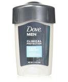 Dove Clinical Protection Clean Comfort Anti Perspirant and Deodorant 1.7 Ounce (Pack of 3) - Buy Online on GoSupps.com