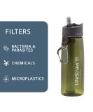 LifeStraw Go Bottle 2-Stage with Integrated 1 000 Liter LifeStraw Filter and Activated Carbon  Green  22oz Green 22oz - Buy Online on GoSupps.com