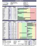 Toxic Essential Hair Elements Test - Get Insight into Your Hair Health - Buy Online on GoSupps.com