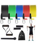 Colorful Resistance Bands Set for Strength Training and Fitness Workouts - Buy Online on GoSupps.com