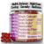 Boswellia Serrata Black Cohosh Gotu Kola Red Clover Extract Complex Gummies w. Probiotic Fiber (Chicory Root Inulin) MSM Methylsulfonylmethane Supplement Alt for Organic Powder Capsules Tincture