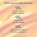 Discover ELEMIS Superfood AHA Glow Cleansing Butter 3.04 oz - Elevate Your Style Instantly! - Buy Online on GoSupps.com