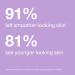 Discover Clinique Clinique Smart Night Clinical MD Multi-Dimensional Repair Treatment Retinol Serum 1.0 oz - Elevate Your Style Instantly! - Buy Online on GoSupps.com