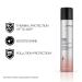 Joico Heat Hero Glossing Thermal Protector 5.1 oz - Transform Your Style with the Best Innovation Today! - Buy Online on GoSupps.com