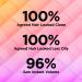BeautyBio Healthy Scalp Starch & Alcohol-Free Dry Shampoo 4.0 oz - Transform Your Style with the Best Innovation Today! - Buy Online on GoSupps.com