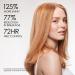 Discover OLAPLEX No.7 Bonding Hair Oil 1.0 oz - Elevate Your Style Instantly! - Buy Online on GoSupps.com