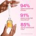 Rizos Curls Nourish Oil for Hair, Scalp & Body 1.0 oz - Transform Your Style with the Best Innovation Today! - Buy Online on GoSupps.com