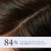 Discover Better Not Younger Superpower+ Advanced Hair Densifying Scalp Serum 2.0 oz - Elevate Your Style Instantly! - Buy Online on GoSupps.com