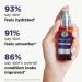 IT Cosmetics Confidence in Your Beauty Sleep Serum 1.0 oz - Transform Your Style with the Best Innovation Today! - Buy Online on GoSupps.com