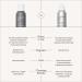 Living Proof Travel Size Perfect Hair Day Dry Shampoo 2.4 oz - Transform Your Style with the Best Innovation Today! - Buy Online on GoSupps.com