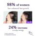 Keranique Hair Regrowth Sprayer for Women - 30 Day Supply 2.0 oz - Discover Premium Quality Shop now! - Buy Online on GoSupps.com