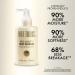 Hot Tools Pro Artist Heat Defense Instant Detangling Mist 6.4 oz - Transform Your Style with the Best Innovation Today! - Buy Online on GoSupps.com