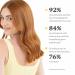 Drybar Detox Thickening Dry Shampoo for Thinning Hair 3.5 oz - Discover Premium Quality Shop now! - Buy Online on GoSupps.com