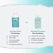 DERMA E Scalp Relief Rinse 4.0 oz - Discover Premium Quality Shop now! - Buy Online on GoSupps.com