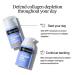 Neutrogena Collagen Bank Daily Face Moisturizer 2.0 oz - Transform Your Style with the Best Innovation Today! - Buy Online on GoSupps.com