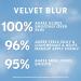 CoverGirl TruBlend Skin Enhancer Velvet Blur Primer 0.81 oz - Discover Premium Quality Shop now! - Buy Online on GoSupps.com
