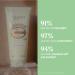 L'Occitane Almond Delicious Shower Cream 6.7 oz - Transform Your Style with the Best Innovation Today! - Buy Online on GoSupps.com