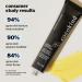 Discover cocokind Advanced Retinol Gel 1.0 oz - Elevate Your Style Instantly! - Buy Online on GoSupps.com