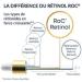 RoC - Retinol Correxion Smoothing Night Serum - Anti-Wrinkle and Aging - Anti-Aging - Firming Moisturizer - 30 Capsules - Buy Online on GoSupps.com