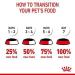 ROYAL CANIN Hairball Care In Jelly Adult Wet Cat Food (Pack of 24) - Buy Online on GoSupps.com