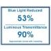 Buy Blue Light Glasses Style 782 Black | 100% Blue Light Blocking | Reduce Digital Eyestrain | International Shipping - Buy Online on GoSupps.com