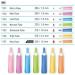 MediVena ONE-Care Safety Lancets 30G x 1.5mm 100/bx - Sterile, Contact-Activated, Preloaded for Gentle & Comfortable Testing - Buy Online on GoSupps.com