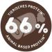 Bosch My Friend + Dog Junior & Active Dry Food for Young and Active Dogs 1 x 12 kg - Buy Online on GoSupps.com