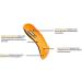 Orange Insoles C 3/4 for Men's Shoe 7.5-8.5 & Women's 9-10 - Size C - M7.5-8.5 / W9-10 - Buy Online on GoSupps.com