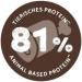 Sanabelle Light Dry Cat Food for Overweight Cats | 4 x 2 kg | Reduced Energy Content - Buy Online on GoSupps.com