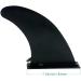 9 Replacement Paddle Board Fin for iSUP & Inflatable Boards - Kayak, Canoe, Stand Up Plastic Fin - Buy Online on GoSupps.com