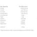 CrampFix QuickFix Shot Sachets - Fast Muscle Cramp Relief (9 x 20ml Lemon) - Buy Now! - Buy Online on GoSupps.com
