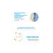 La Roche Posay Anthelios UVmune Fluid Sun Cream SPF50+ 50ml - Buy Online on GoSupps.com
